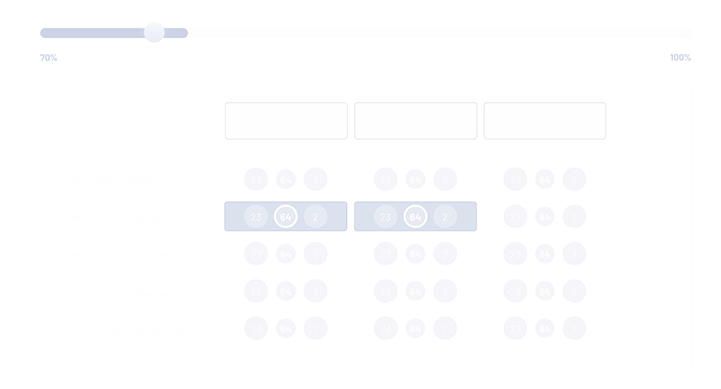 Just About Right (JAR) widget