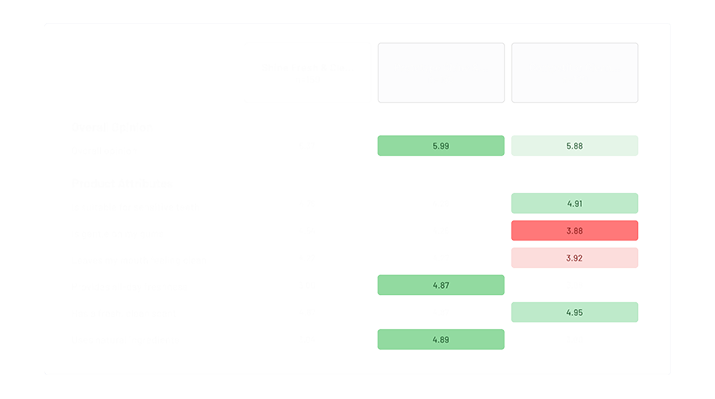 Test Results widget